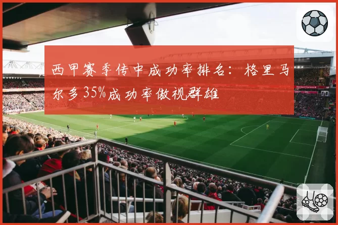 西甲赛季传中成功率排名：格里马尔多35%成功率傲视群雄